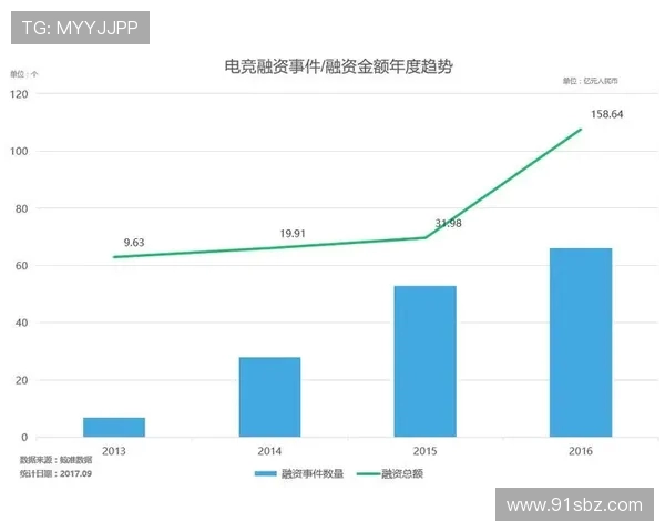 全球电竞格局演变与未来职业赛事生态深度观察与趋势洞见全面分析 全球电竞格局演变与未来职业赛事生态深度观察与趋势洞见全面分析