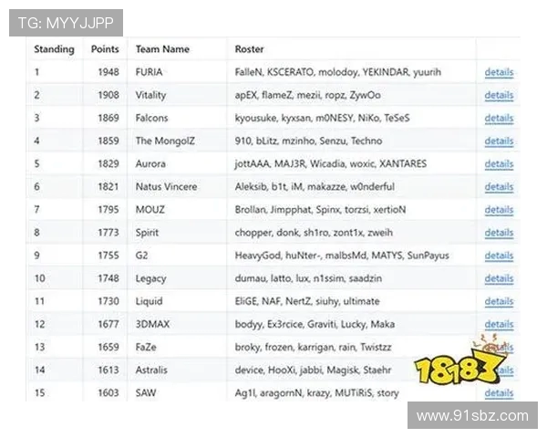 CSGO战术排行榜揭晓V5战队荣登第二名引发热议
