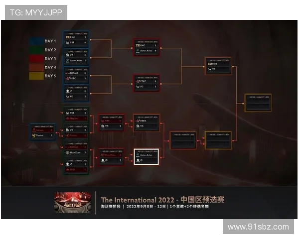 DOTA2最新力量排行榜揭晓IG战队荣登第九位引发热议