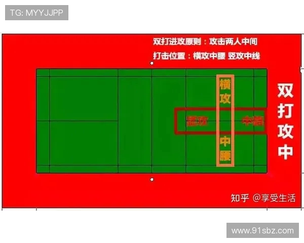羽毛球战术揭秘：杭州羽毛球队快攻策略与技巧解析